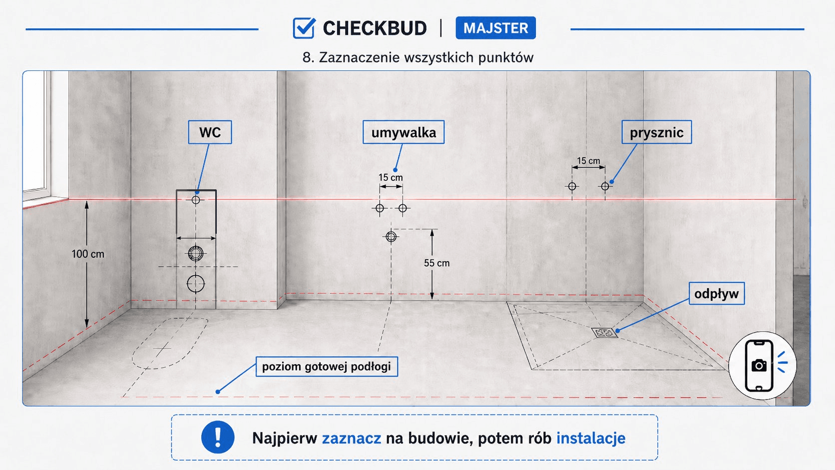 Zaznaczenie punktów w łazience